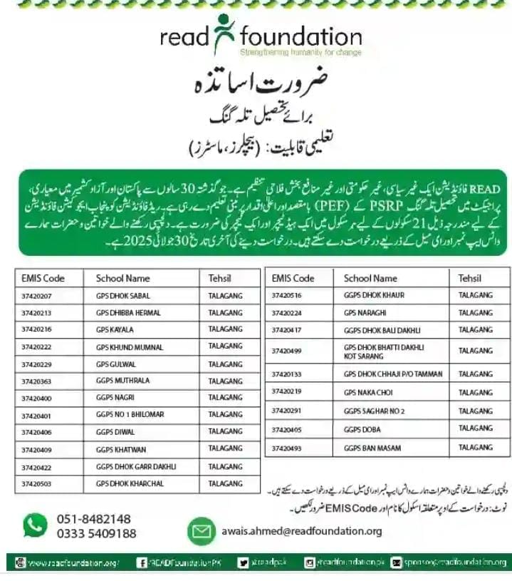 PESRP PEF School Jobs Advertisement 2025 for Teachers in Talagang 