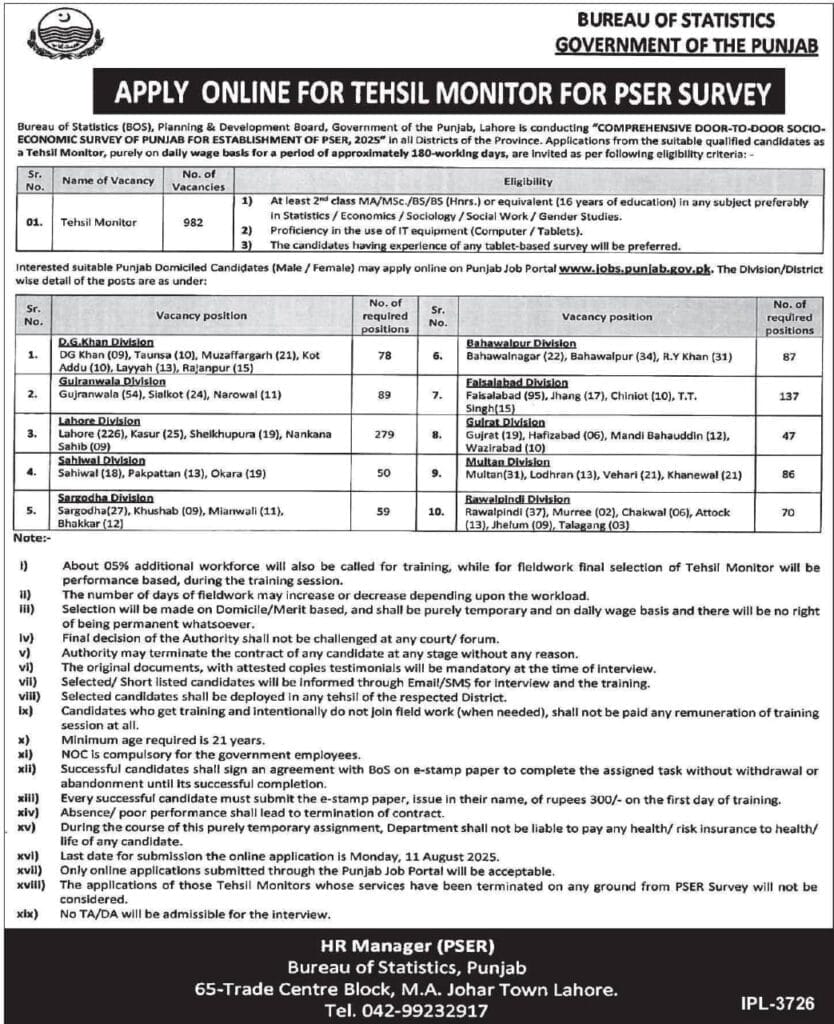 Tehsil Monitor Jobs 2025 Advertisement