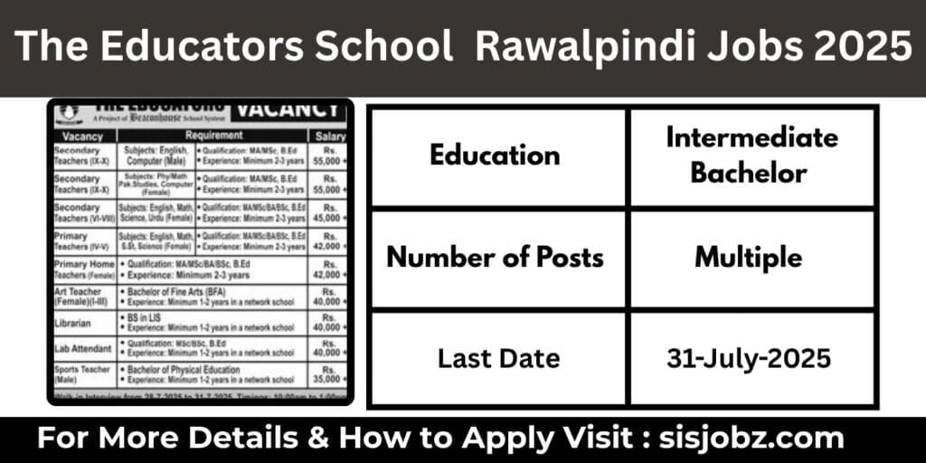 The Educators School Rawalpindi Jobs 2025