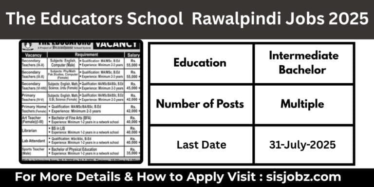 The Educators School Rawalpindi Jobs 2025