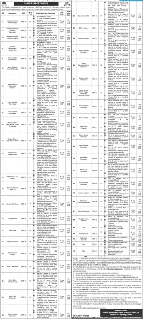 Sheikh Mohamed Bin Zayed Al-Nahyan Institute of Cardiology Quetta Jobs 2025